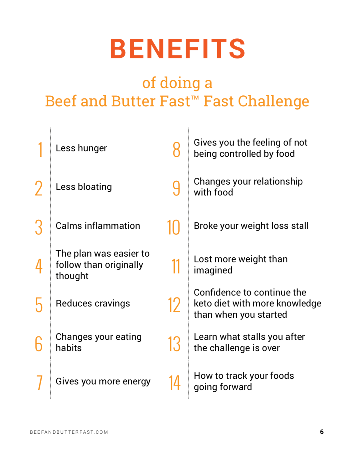 BEEF & BUTTER FAST™ (paperback book)